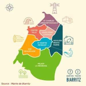 blog immobilier Pays Basque, panorama du marché immobilier biarrot en 2025, quartiers les plus dynamiques