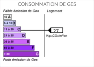 consommation de gaz à effet de serre GES classé C