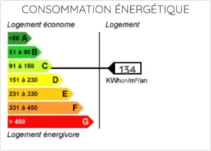 consommation énergétique, classé C