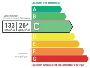 Performance énergétique appartement en vente à Anglet – 3 pièces – 70 m²