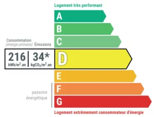 Appartement à vendre à Biarritz Beaurivage, 2 pièces, 55 m2, DPE énergie