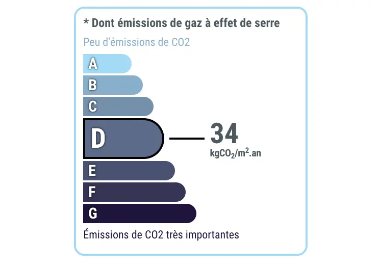 Appartement à vendre à Biarritz Beaurivage, 2 pièces, 55 m2, DPE CO2