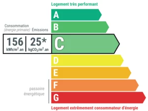 Maison à vendre à Guéthary, 9 pièces, 280m2, DPE énergie