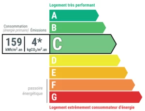 Appartement à vendre à Biarritz Bibi Beaurivage, 4 pièces, 80 m2, projection d'une salle de bain DPE Energie
