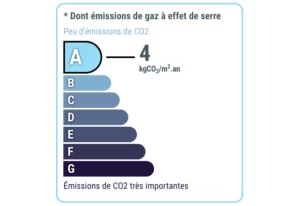 Appartement à vendre à Biarritz Bibi Beaurivage, 4 pièces, 80 m2, projection d'une salle de bain DPE GES